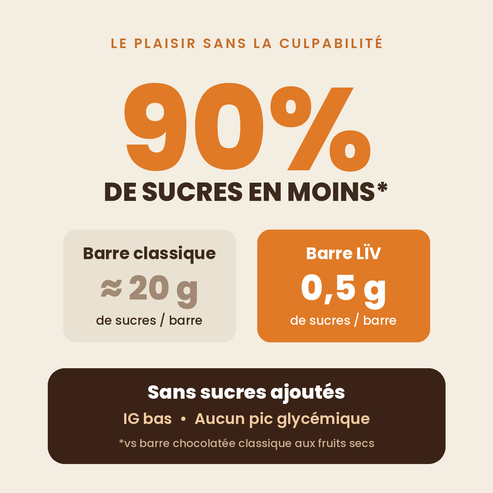 Barres chocolat protéines et collagène
