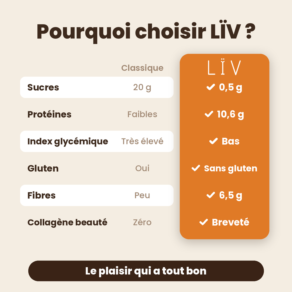 Barres chocolat protéines et collagène
